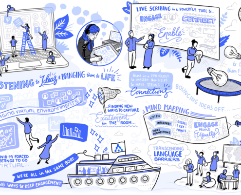 Open Audience blog The Role of Illustration in Mapping and Visualising in Meetings