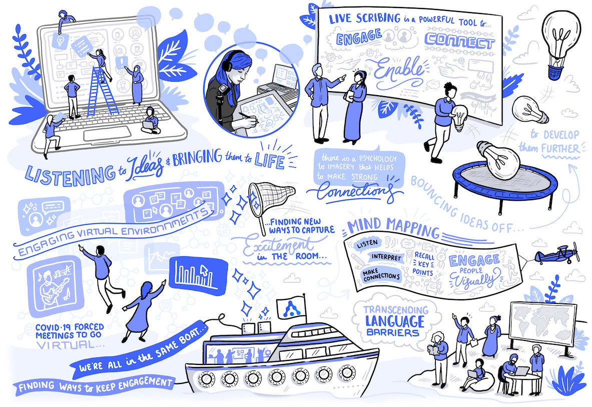 Open Audience blog The Role of Illustration in Mapping and Visualising in Meetings