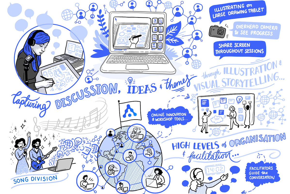 Open Audience blog Mind Mapping and Engagement in the Virtual Meeting World