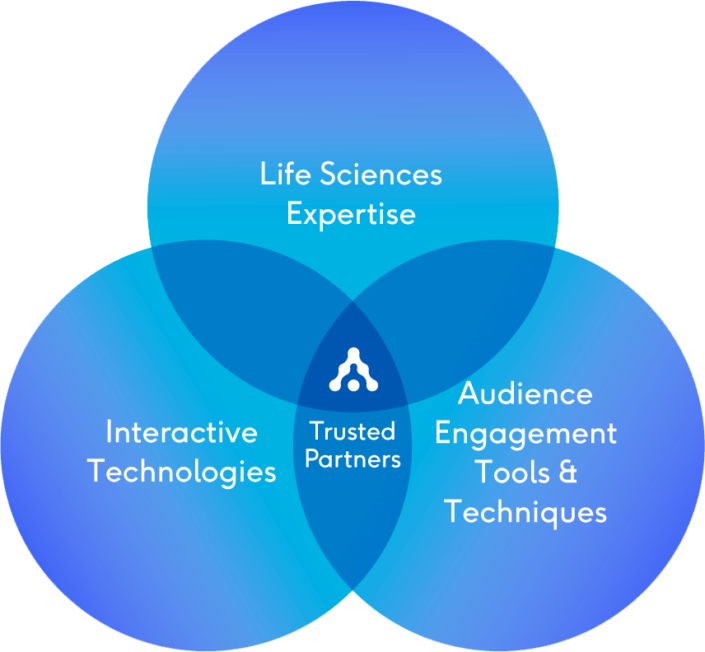 Life Sciences Open Audience